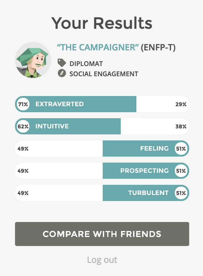 myers briggs results